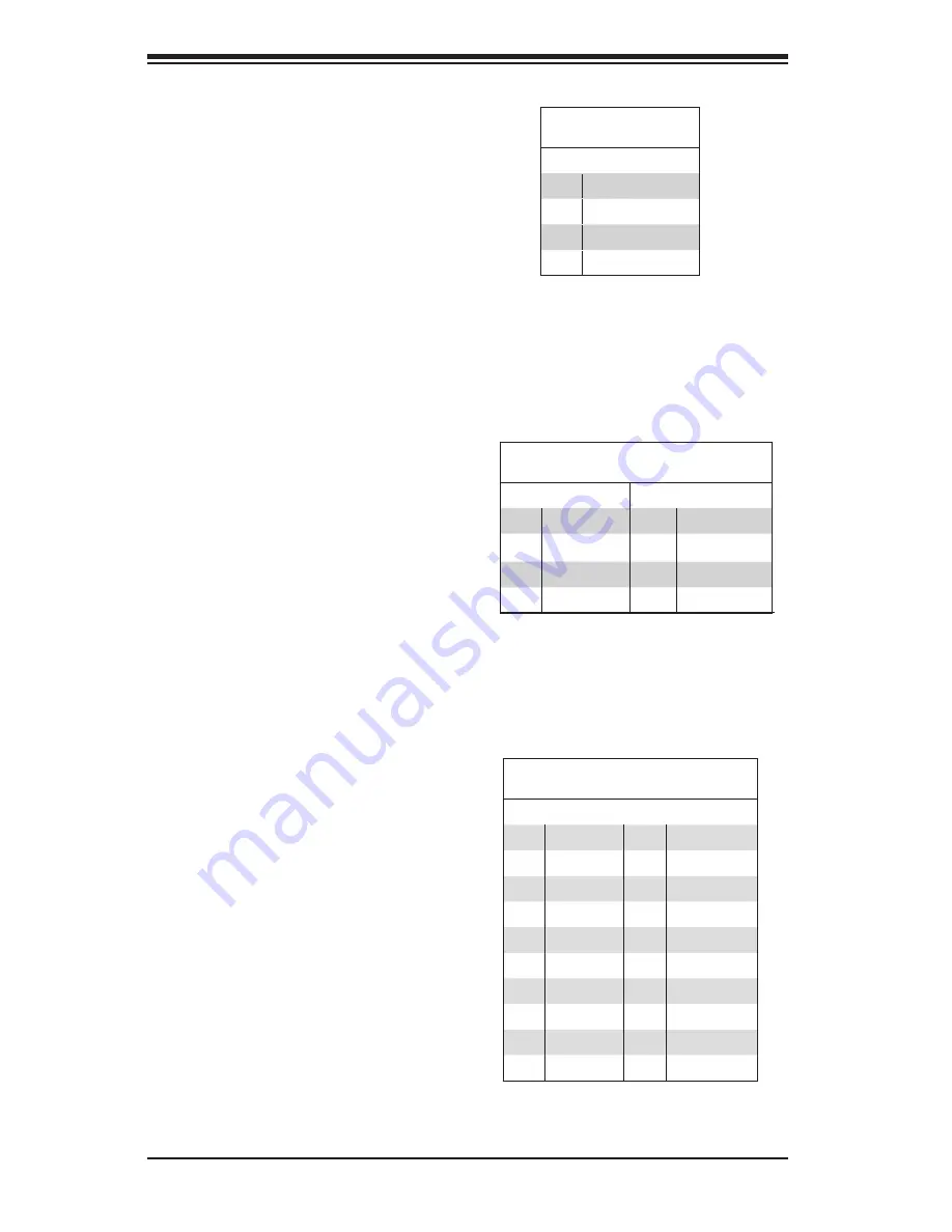 Supermicro SuperServer 1017R-WR User Manual Download Page 66