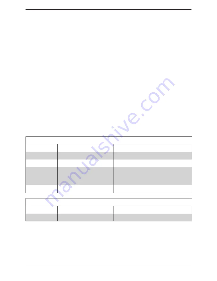 Supermicro SuperServer 1019C-HTN2 User Manual Download Page 101