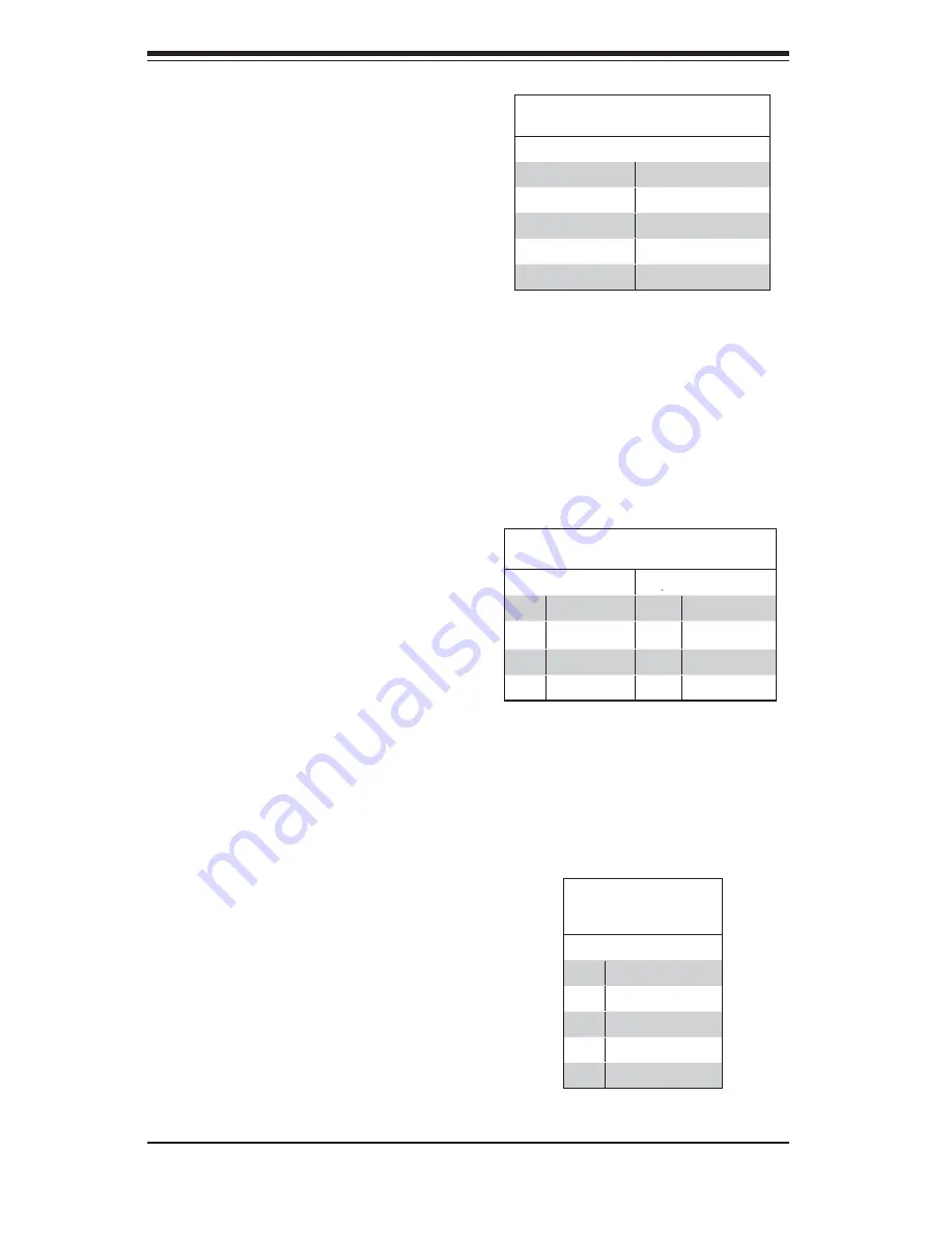 Supermicro SUPERSERVER 1025TC-10G User Manual Download Page 50