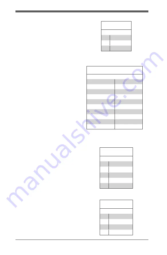 Supermicro SuperServer 1027R-WTRFTP User Manual Download Page 68