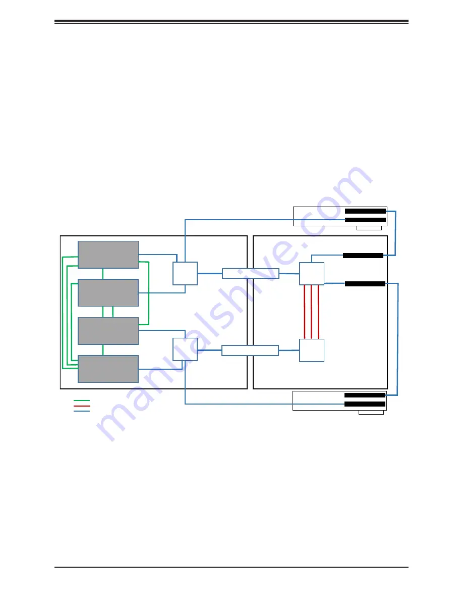 Supermicro SuperServer 1029GQ-TNRT User Manual Download Page 15