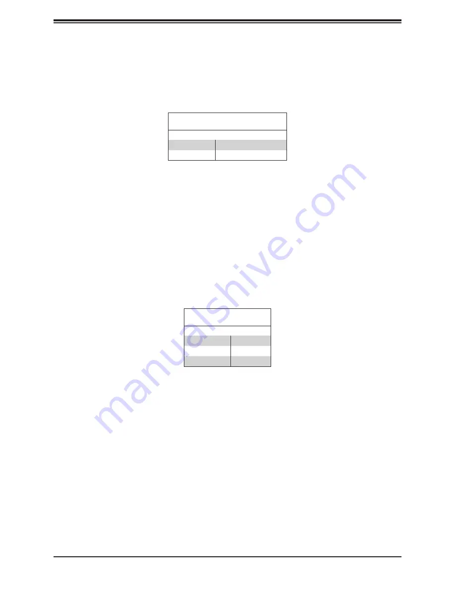 Supermicro SuperServer 1029GQ-TNRT User Manual Download Page 63