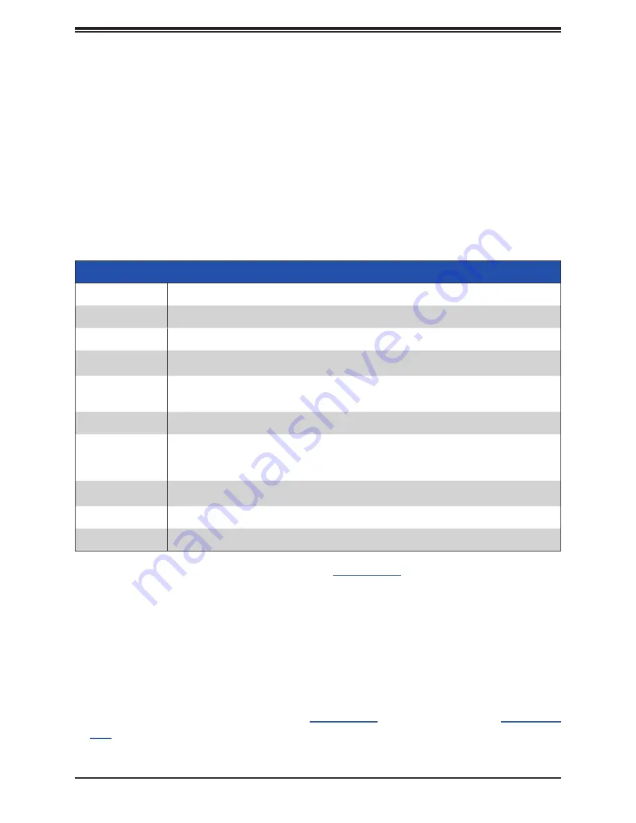 Supermicro SuperServer 120C-TR User Manual Download Page 9