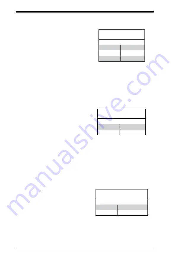 Supermicro SUPERSERVER 2028TP-DTFR User Manual Download Page 68