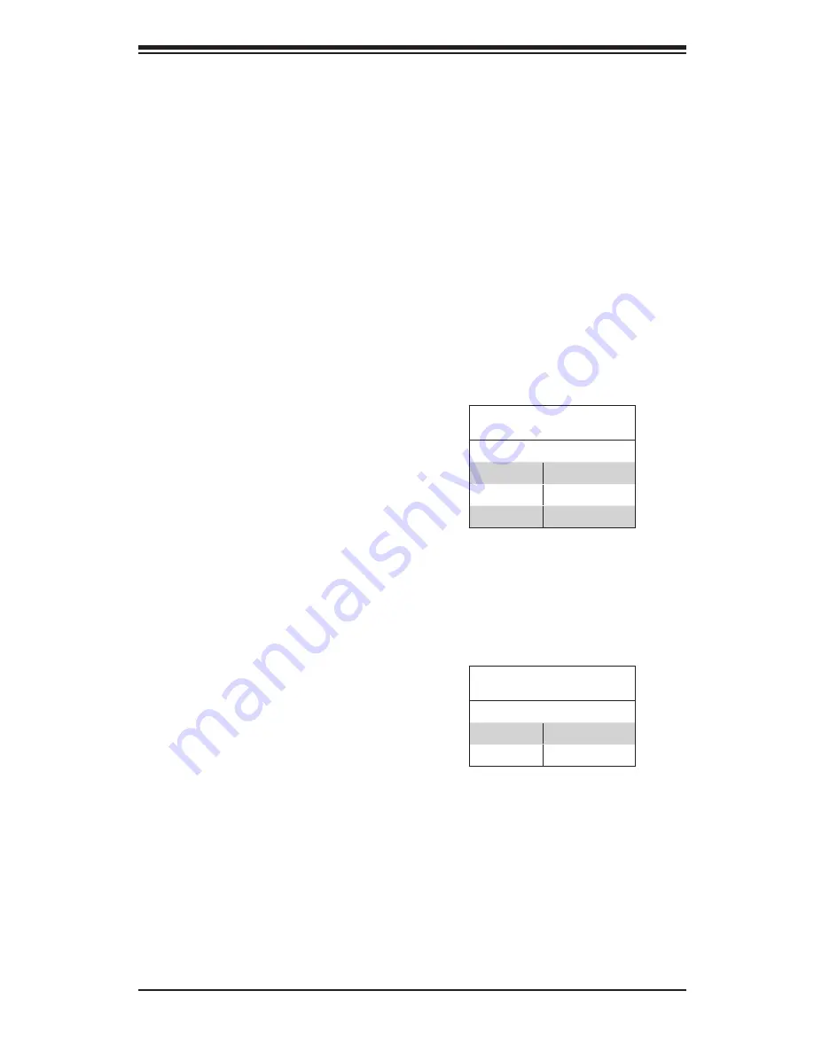 Supermicro SUPERSERVER 2048U-RTR4 User Manual Download Page 61