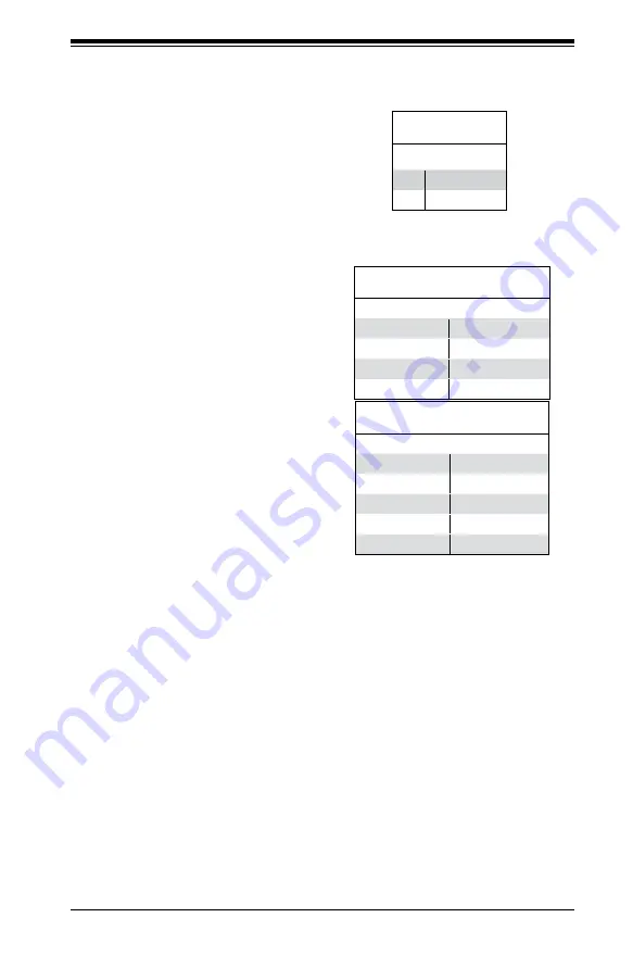 Supermicro SuperServer 5018D-LN4T User Manual Download Page 55