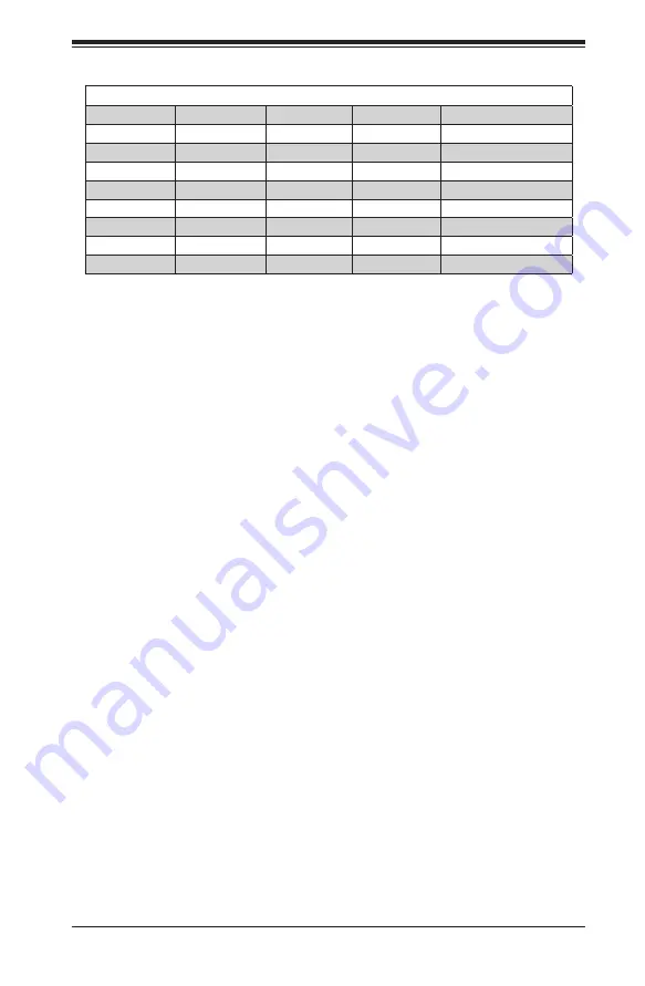 Supermicro SUPERSERVER 5018D-MHR7N4P User Manual Download Page 49