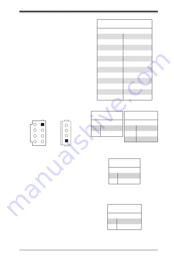 Supermicro SUPERSERVER 5018D-MHR7N4P User Manual Download Page 53