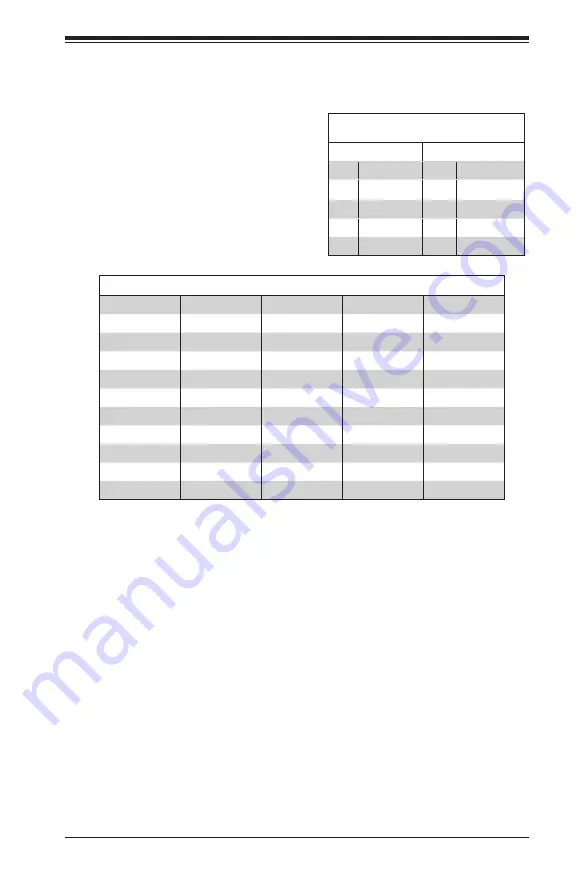 Supermicro SUPERSERVER 5018D-MHR7N4P User Manual Download Page 59