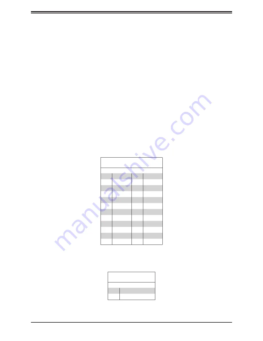 Supermicro SuperServer 5019C-M4L User Manual Download Page 43