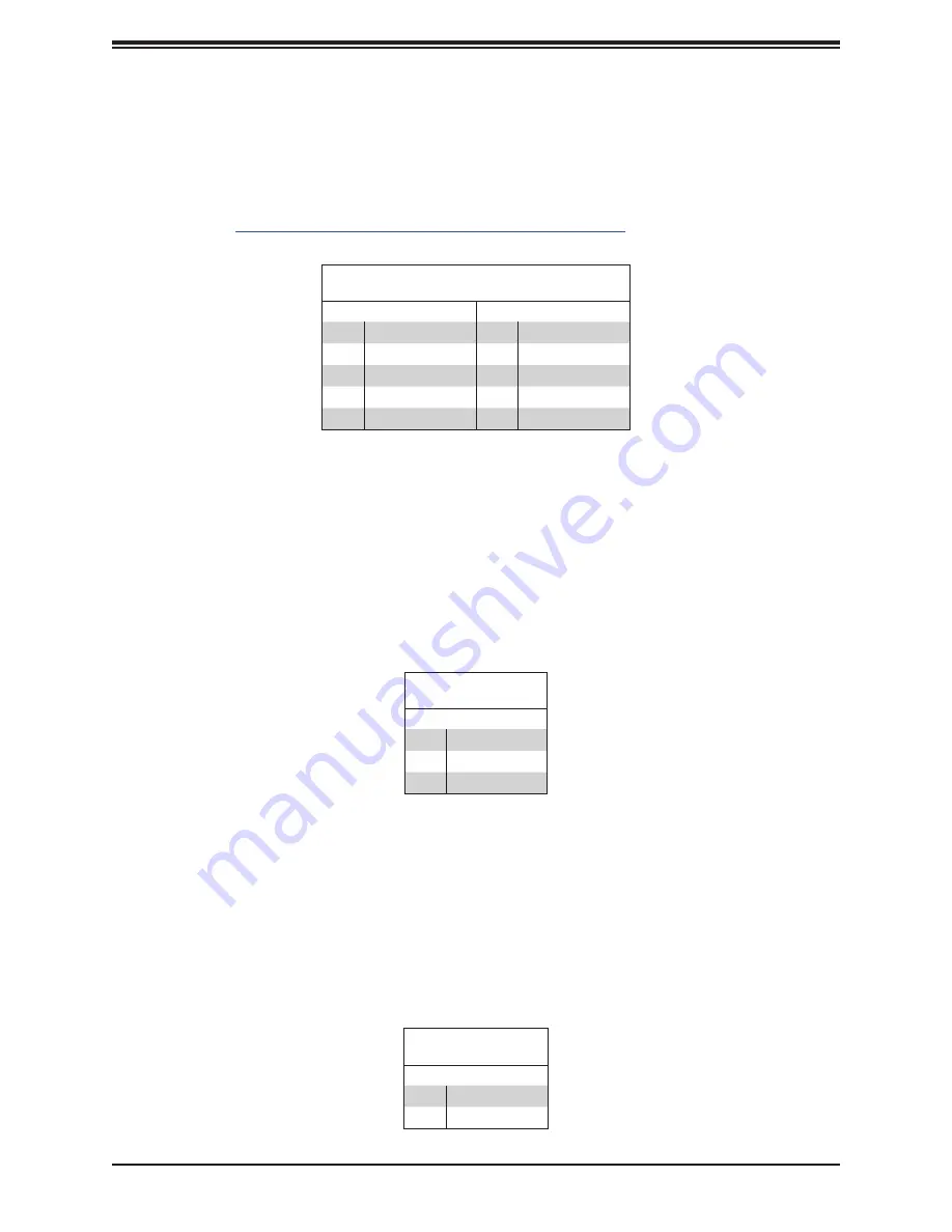 Supermicro SuperServer 5019C-WR User Manual Download Page 42