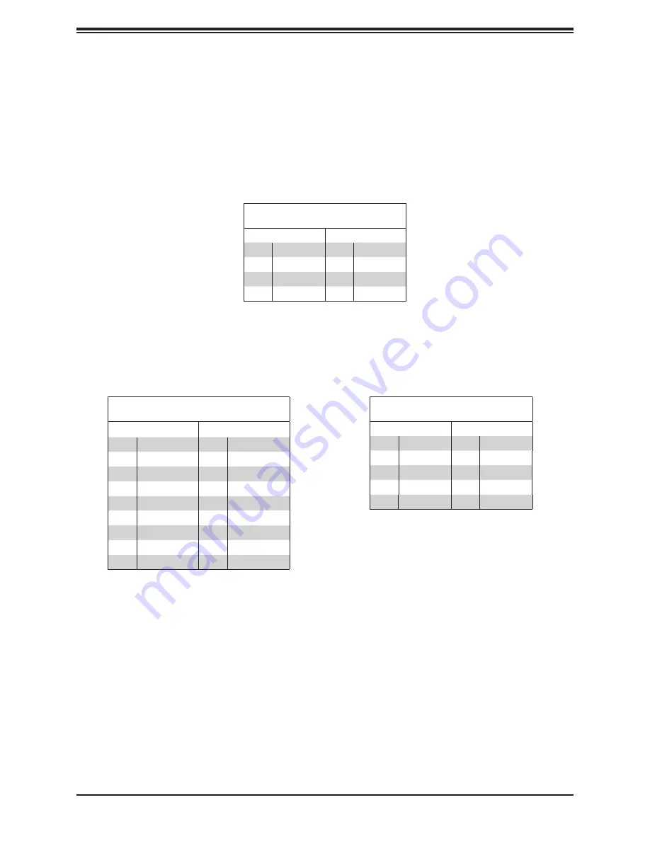 Supermicro SuperServer 5019D-FN8TP User Manual Download Page 40