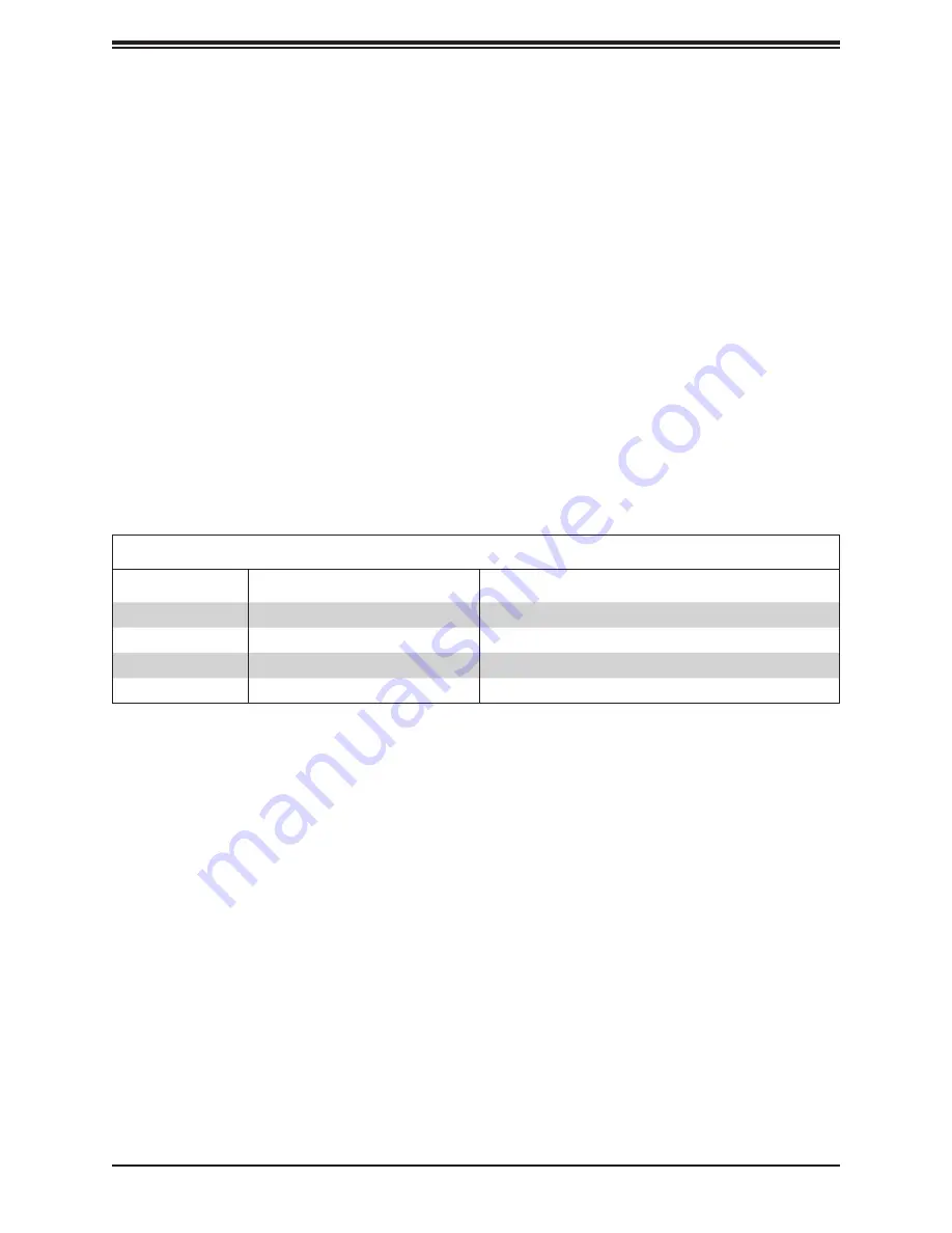 Supermicro SuperServer 5019D-FN8TP User Manual Download Page 98