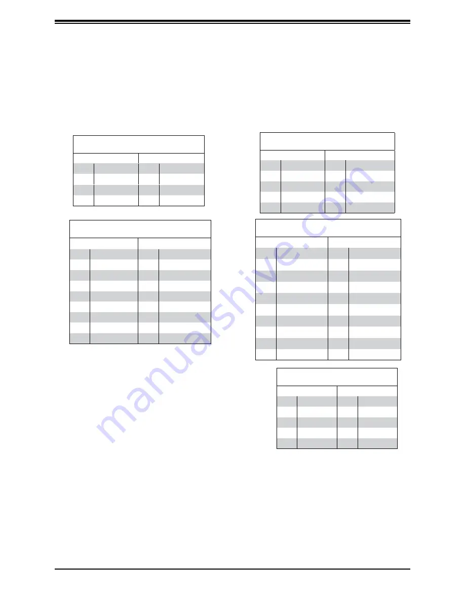 Supermicro SuperServer 510P-M User Manual Download Page 64