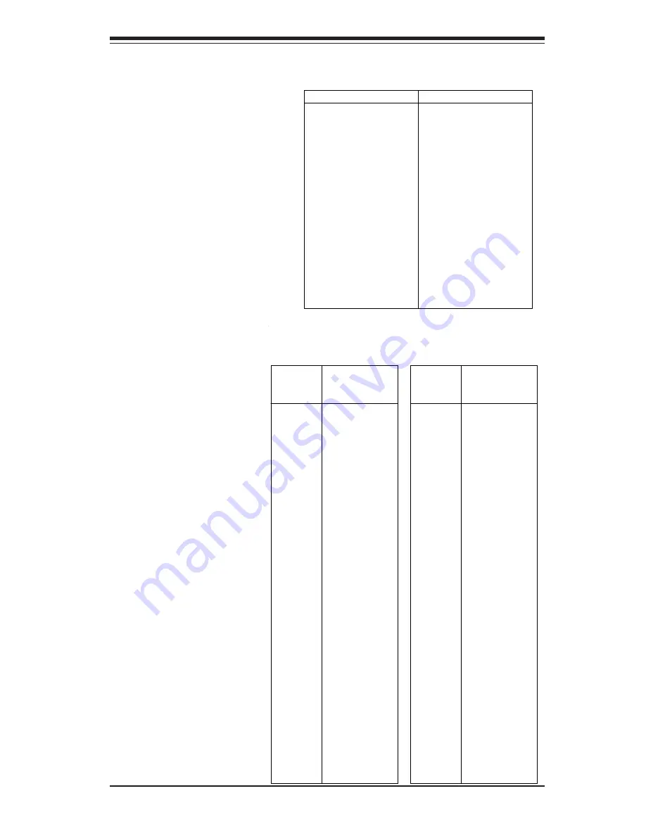 Supermicro SUPERSERVER 6013P-8 Plus User Manual Download Page 59