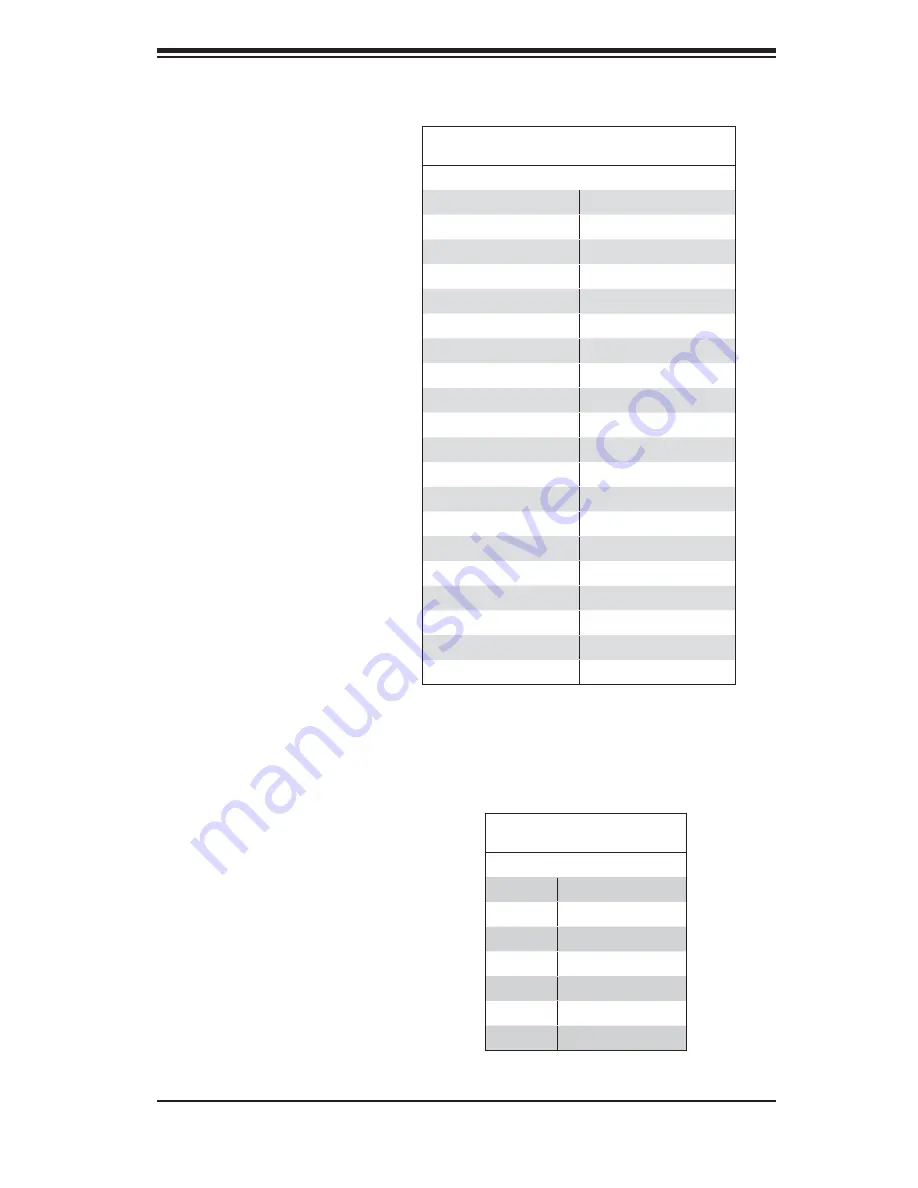 Supermicro SUPERSERVER 6014V-T2 User Manual Download Page 57