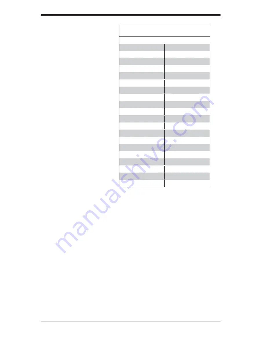 Supermicro SUPERSERVER 6015B-8+ User Manual Download Page 58