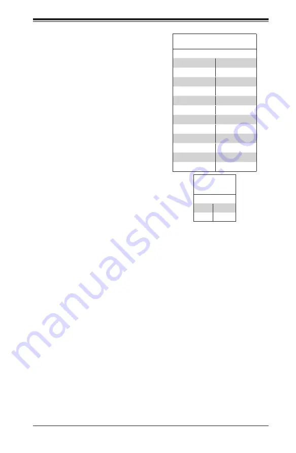 Supermicro SuperServer 6017R-WTRFTP User Manual Download Page 63