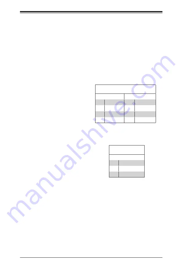 Supermicro SuperServer 6017R-WTRFTP User Manual Download Page 69