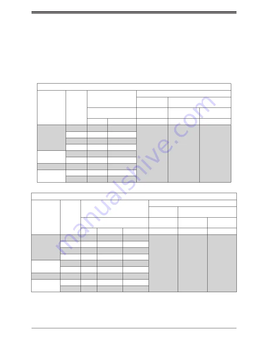 Supermicro SUPERSERVER 6029BT-HNC0R User Manual Download Page 34