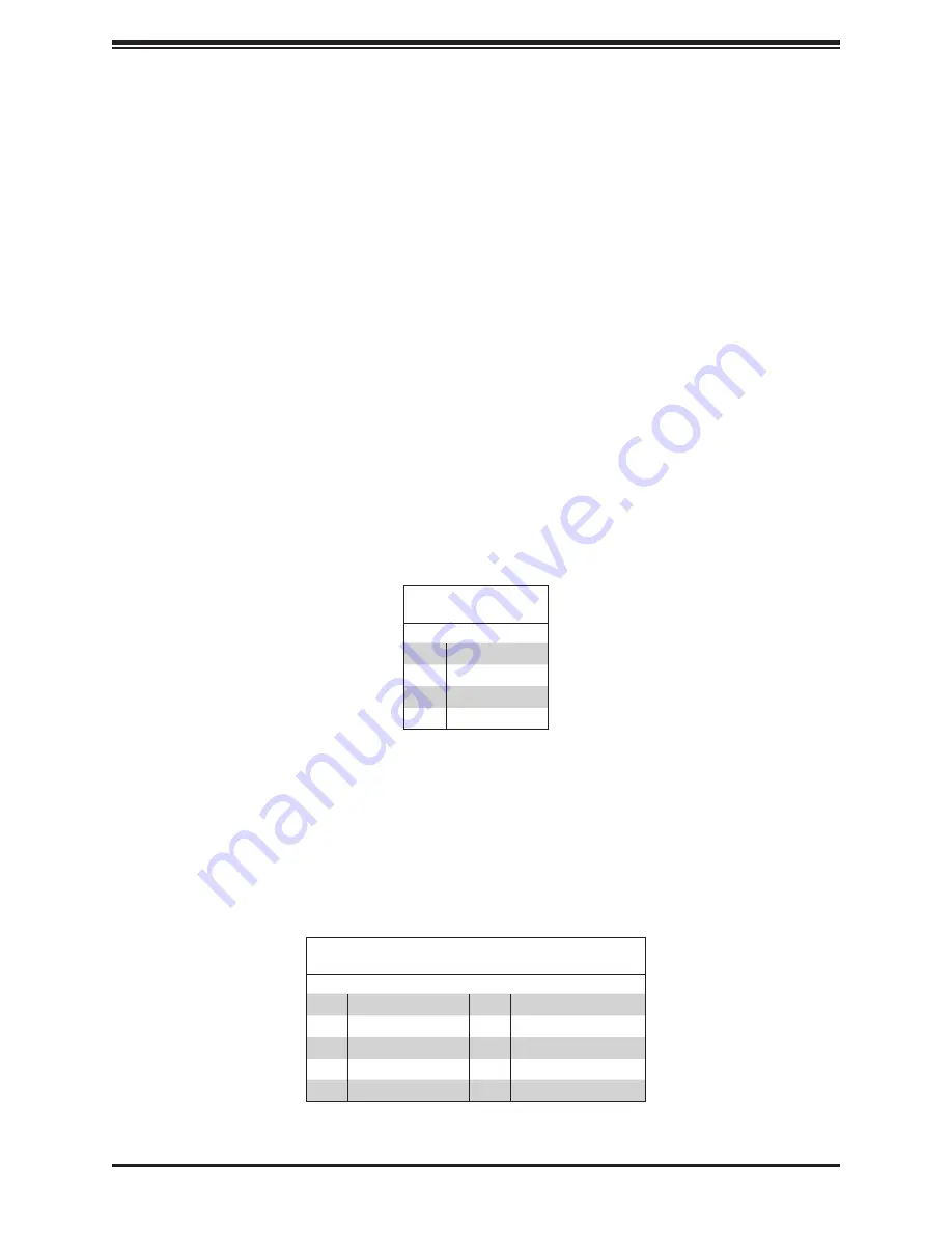 Supermicro SuperServer 6029TR-DTR User Manual Download Page 48