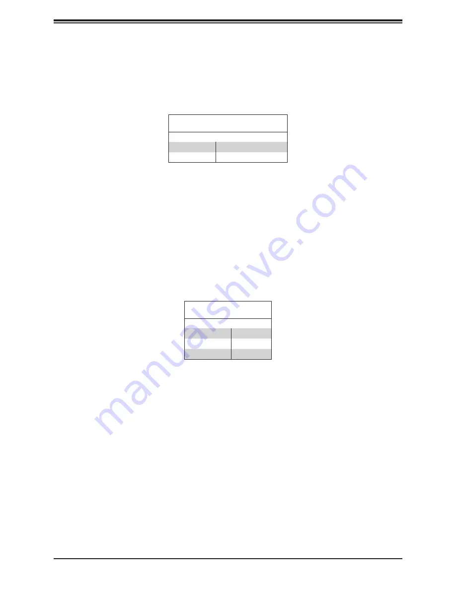 Supermicro SuperServer 6029TR-HTR User Manual Download Page 55