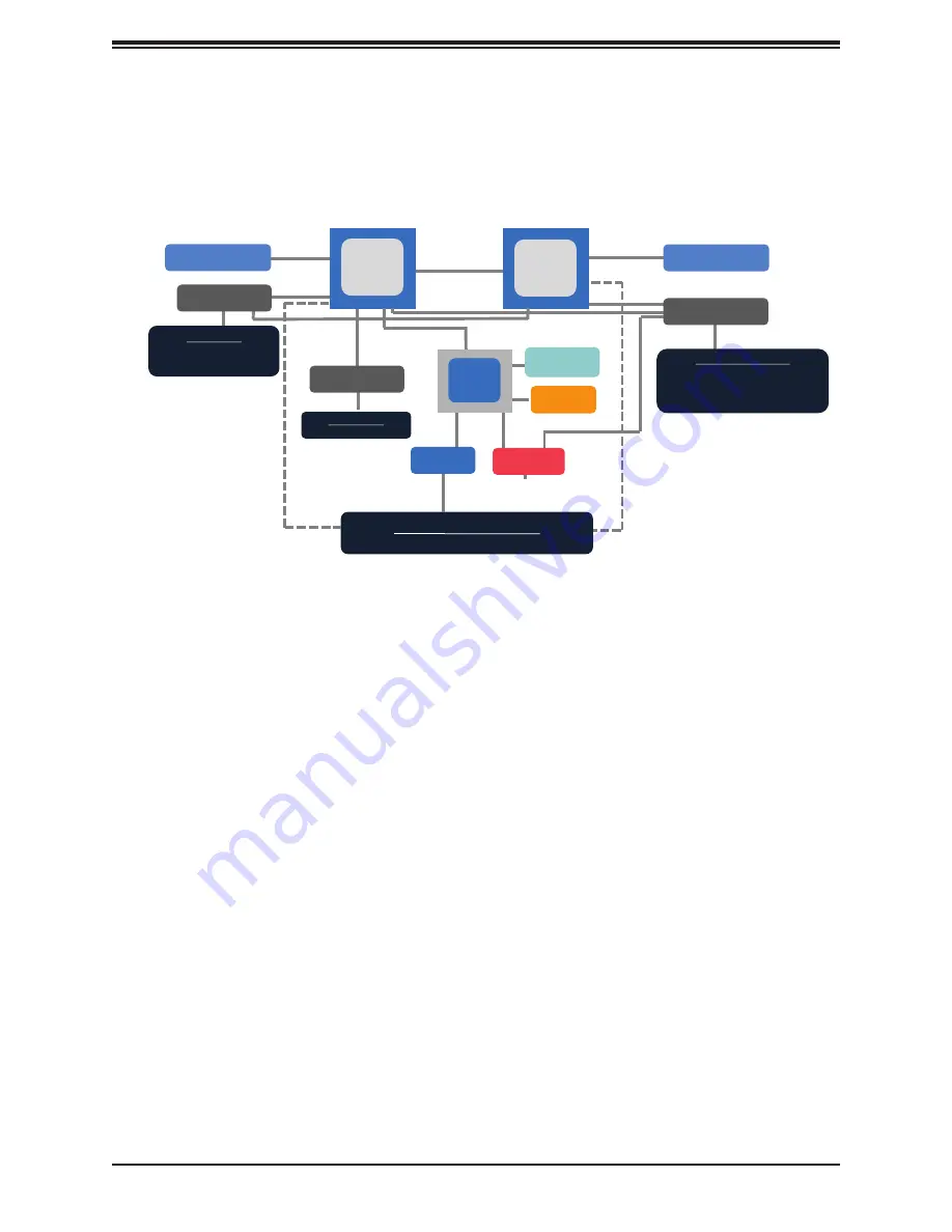 Supermicro SuperServer 610U-TNR User Manual Download Page 17