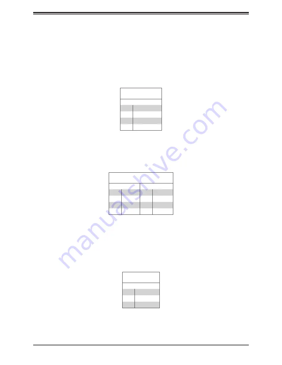 Supermicro SuperServer 610U-TNR User Manual Download Page 61