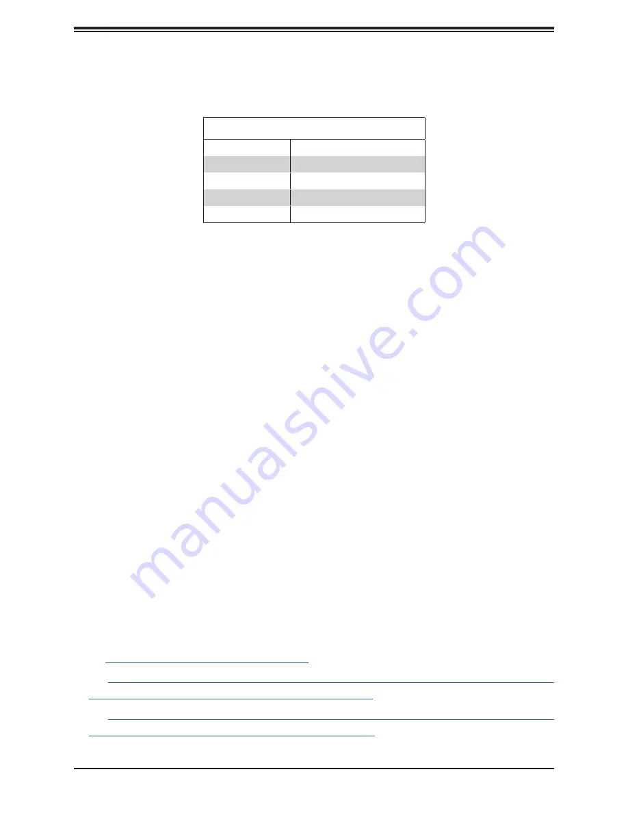 Supermicro SuperServer 610U-TNR User Manual Download Page 87