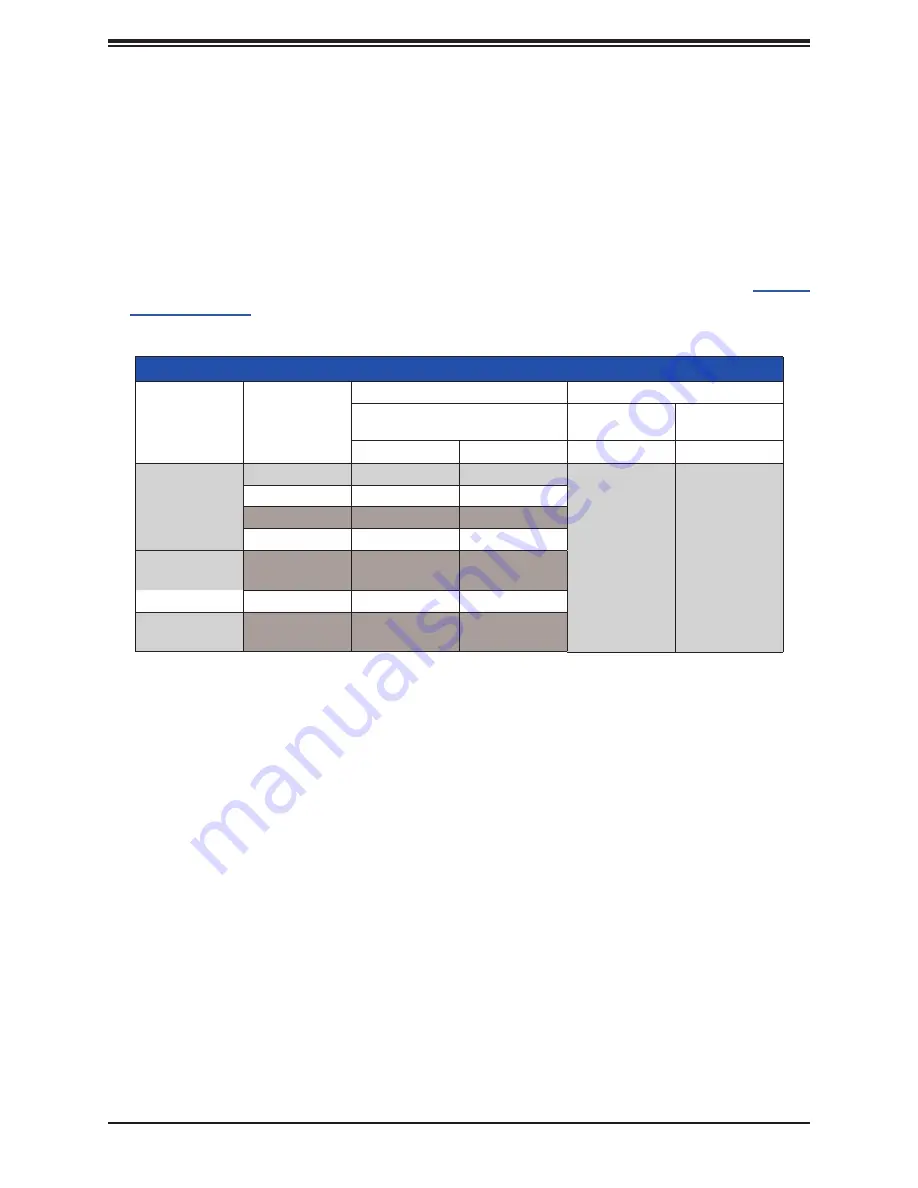 Supermicro SuperServer 620P-ACR16H Скачать руководство пользователя страница 42