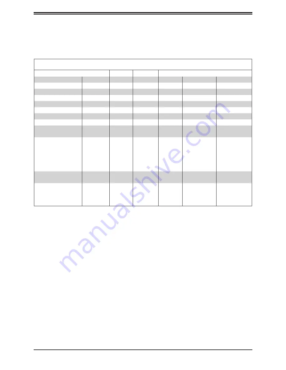 Supermicro SuperServer 620P-TR User Manual Download Page 62