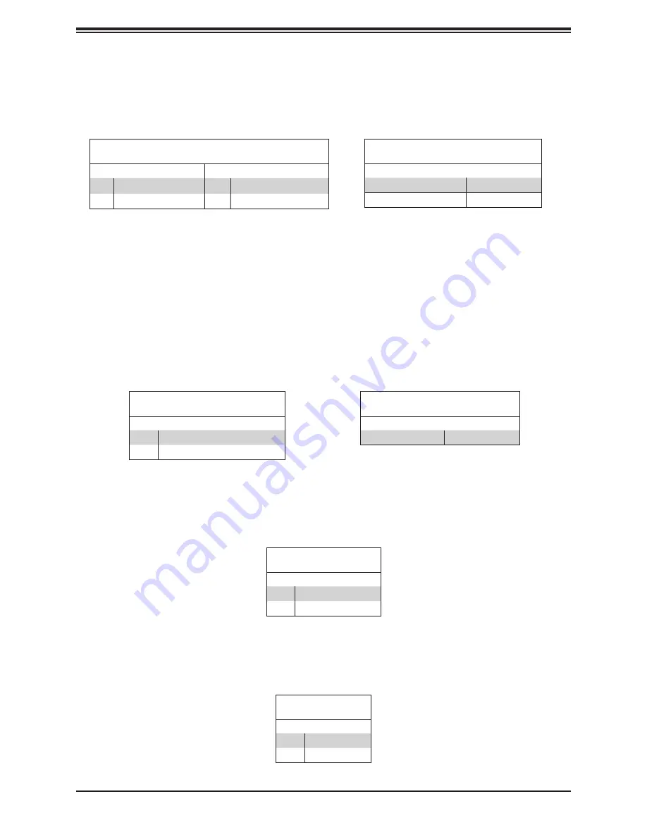 Supermicro SuperServer 620P-TR User Manual Download Page 64