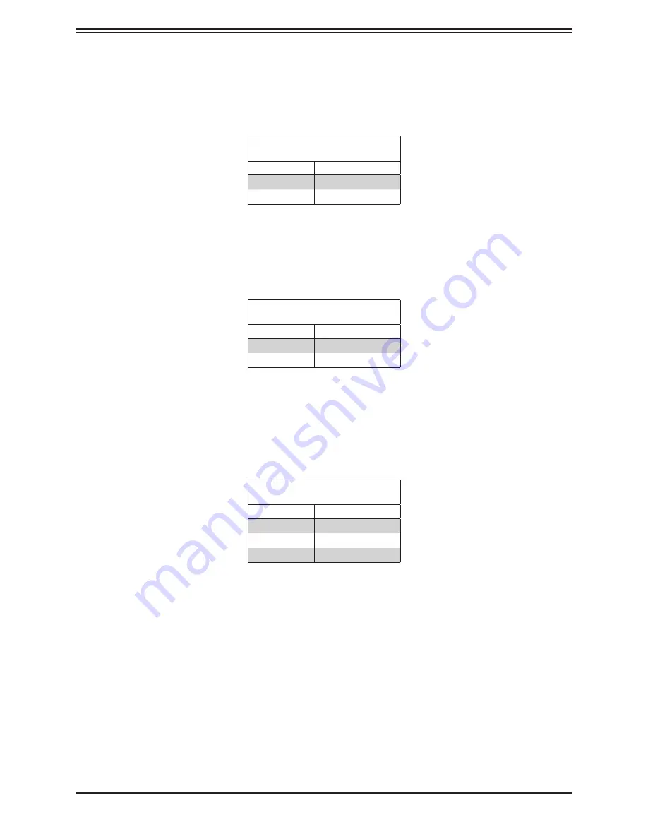 Supermicro SuperServer 7089P-TR4T User Manual Download Page 75