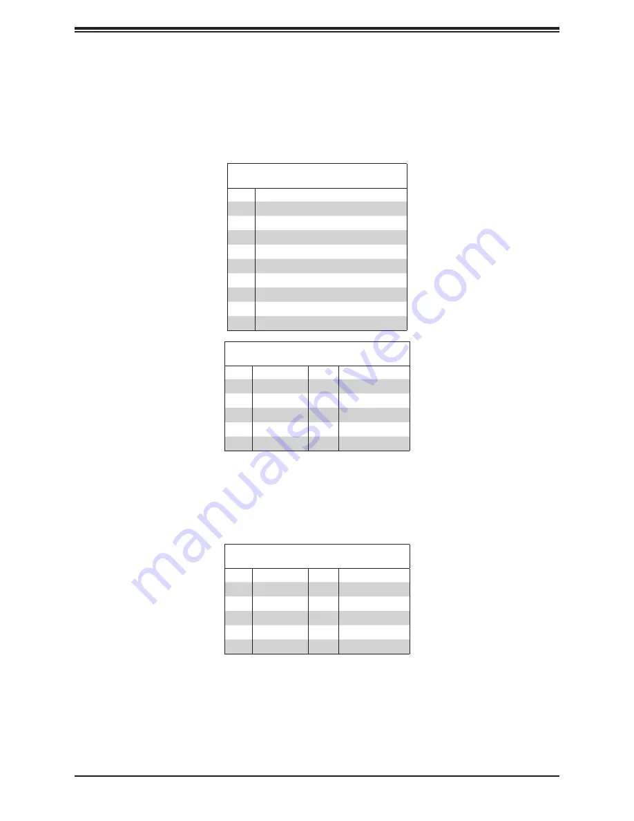 Supermicro SuperServer 7089P-TR4T Скачать руководство пользователя страница 77