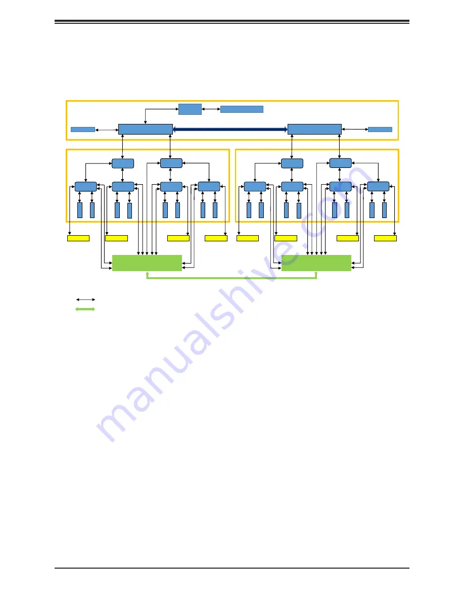 Supermicro SUPERSERVER 9029GP-TNVRT Скачать руководство пользователя страница 18