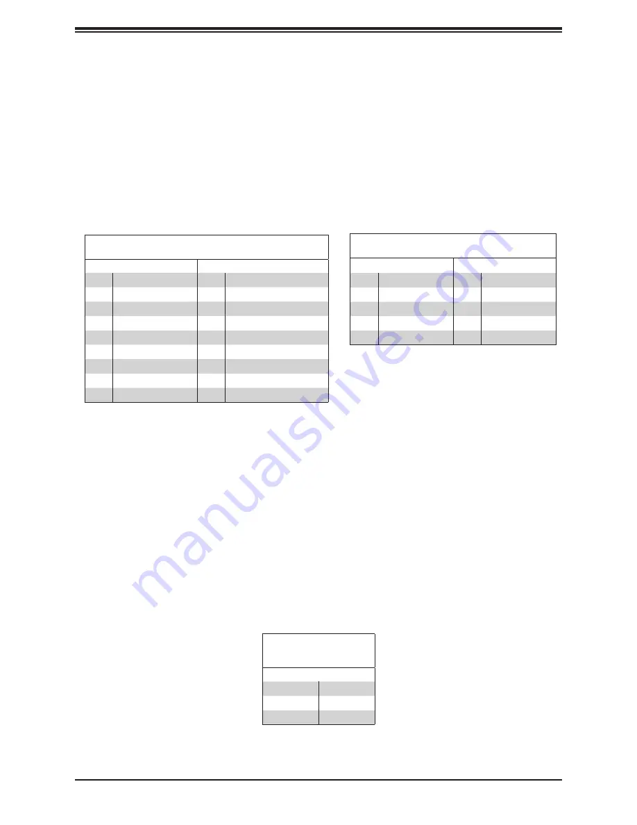 Supermicro SuperServer E100-9S User Manual Download Page 21