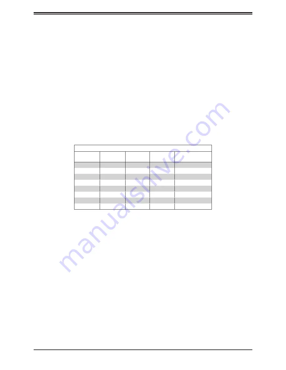 Supermicro SuperServer E300-8D User Manual Download Page 19