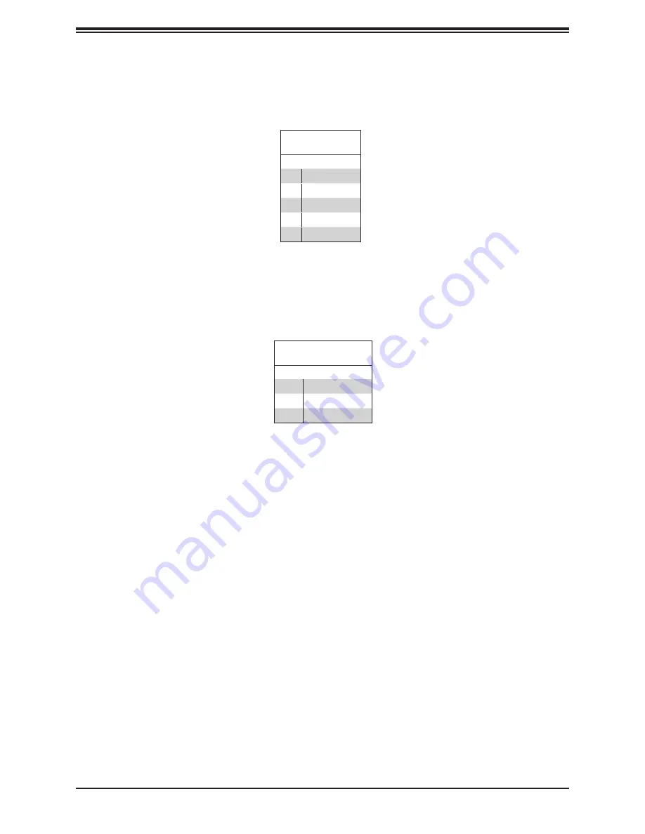 Supermicro SuperServer E300-8D User Manual Download Page 31