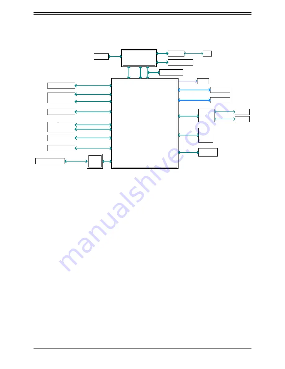 Supermicro SuperServer E302-9A User Manual Download Page 15