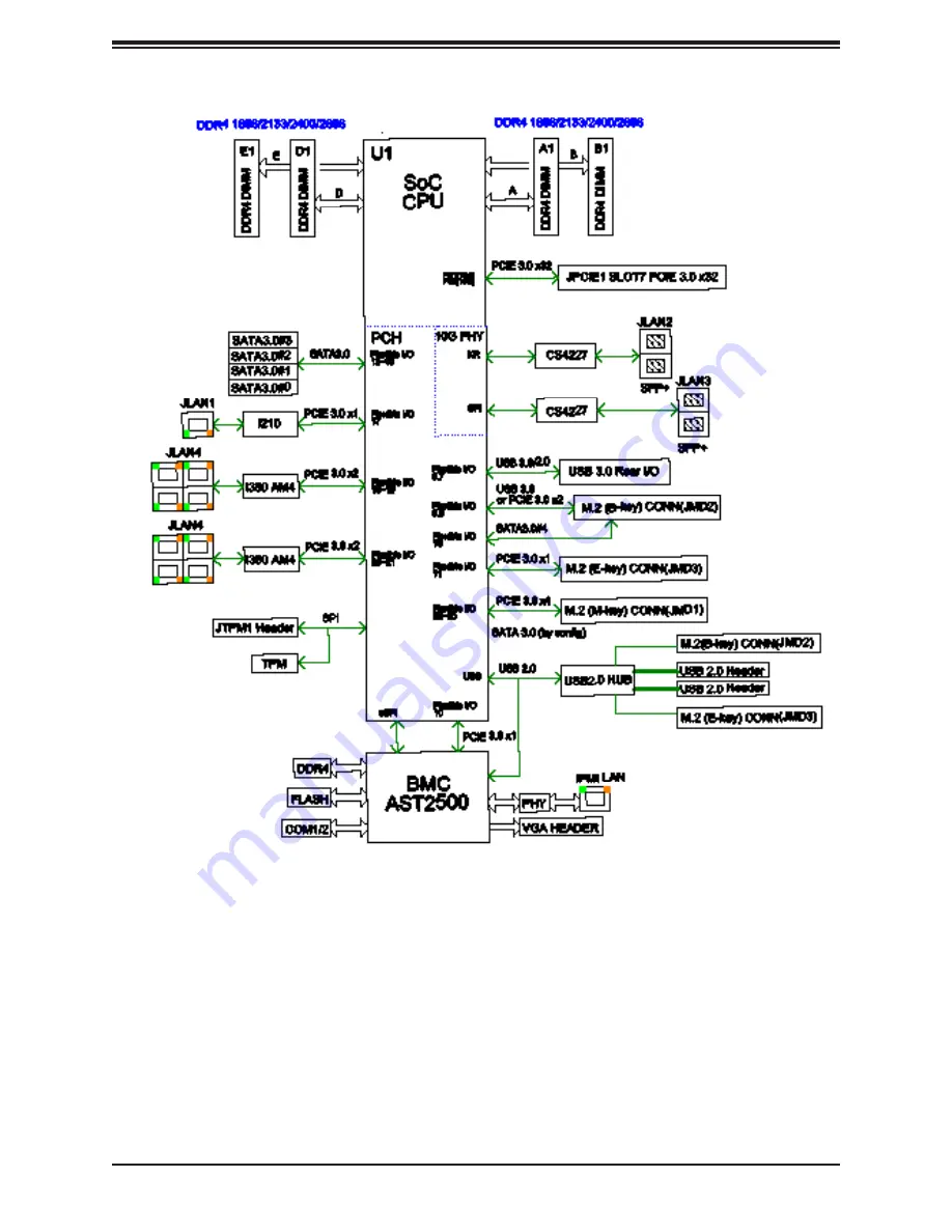 Supermicro SuperServer E403-9D-14CN-FRDN13+ User Manual Download Page 17