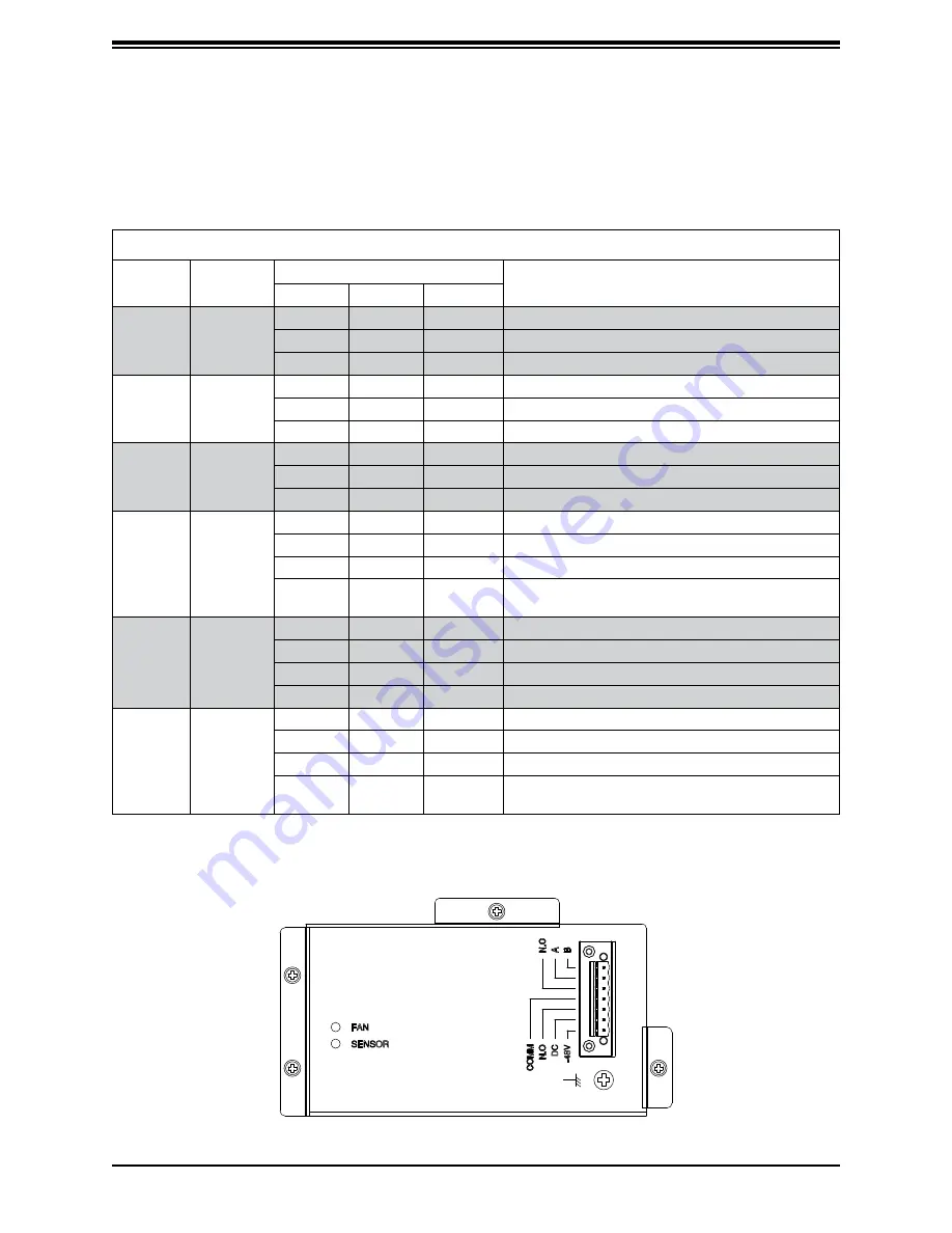 Supermicro SuperServer E403-9D-16C-IP User Manual Download Page 18