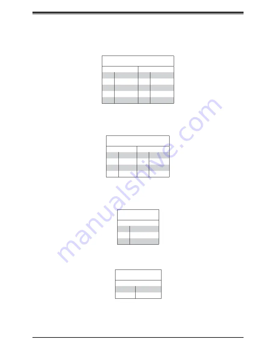 Supermicro SuperServer E403-9D-16C-IP User Manual Download Page 49