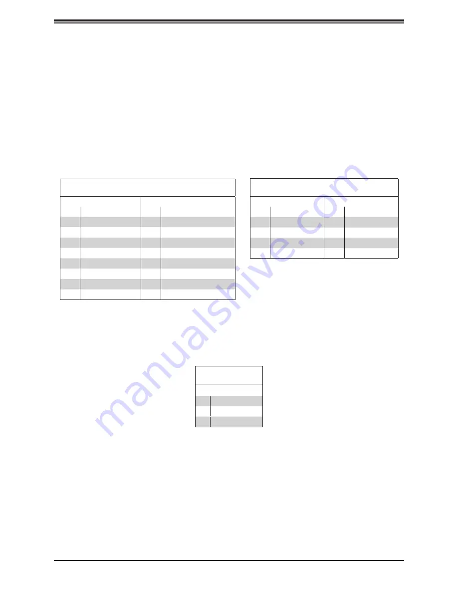 Supermicro SuperServer E50-9AP User Manual Download Page 23