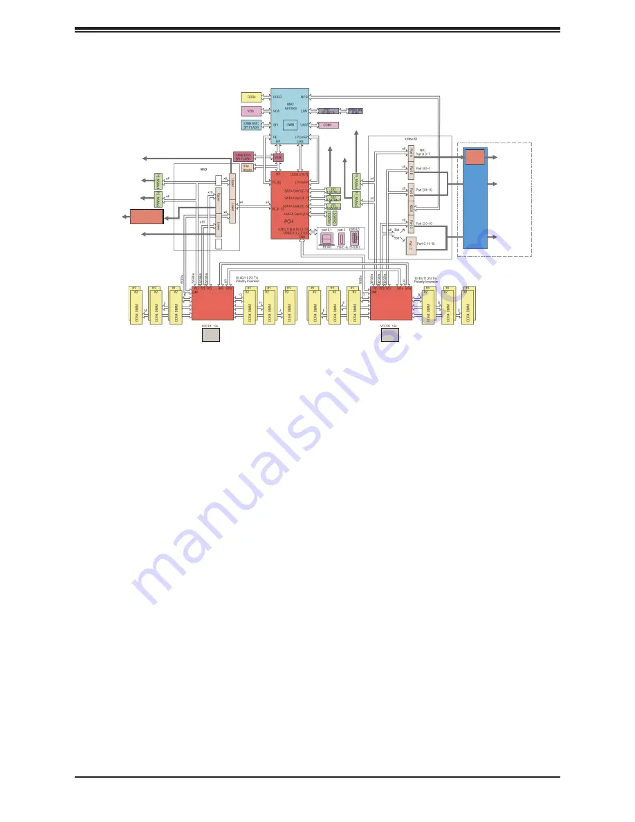 Supermicro SuperServer SYS-1029U-TN12RV User Manual Download Page 17