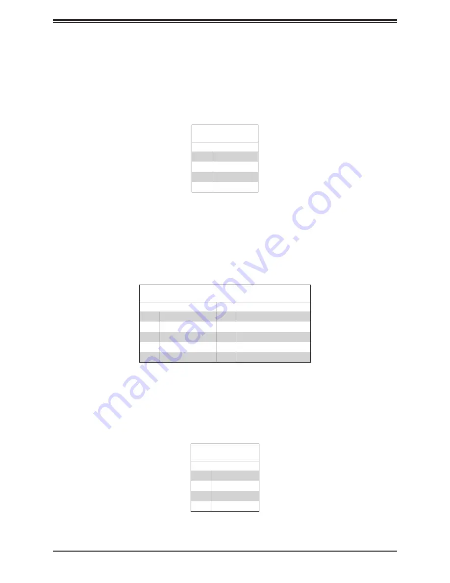 Supermicro SuperServer SYS-1029U-TN12RV User Manual Download Page 55