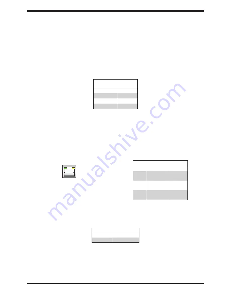 Supermicro SuperServer SYS-1029U-TN12RV User Manual Download Page 65