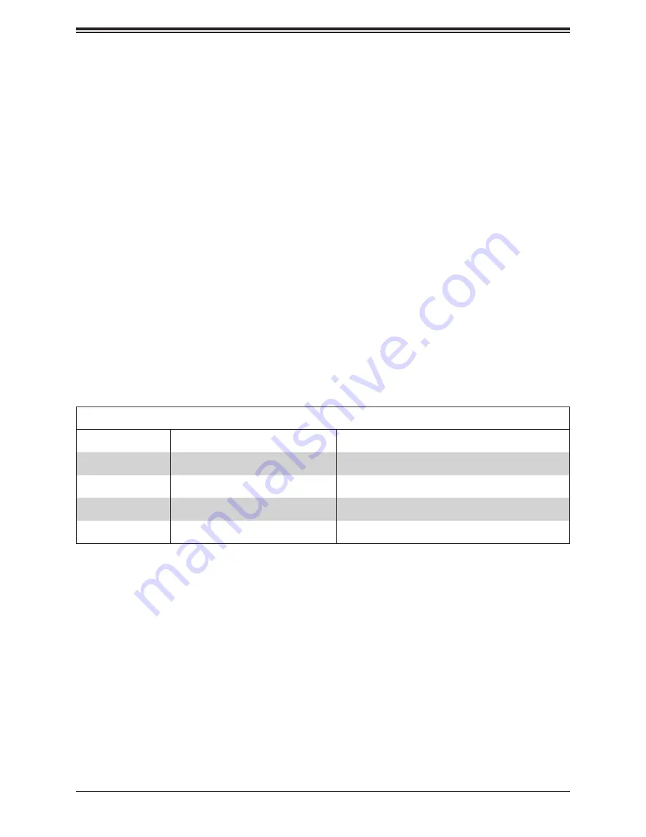 Supermicro SuperServer SYS-1029U-TN12RV User Manual Download Page 168