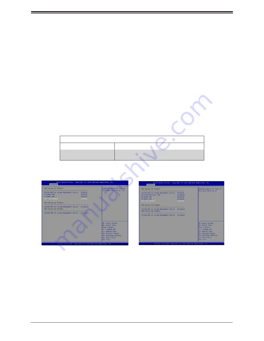 Supermicro SuperServer SYS-1029U-TN12RV User Manual Download Page 201