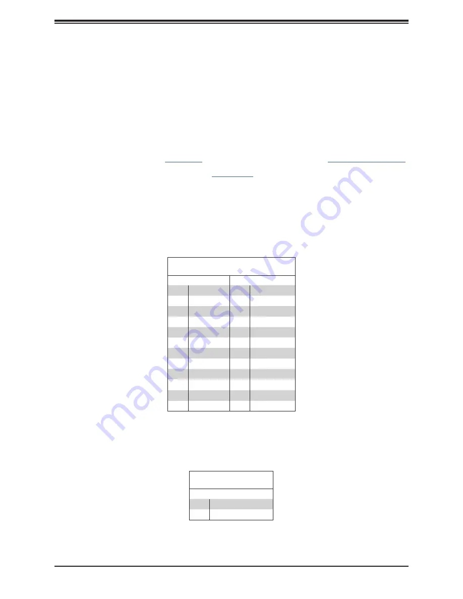 Supermicro SuperServer SYS-110C-FHN4T User Manual Download Page 45