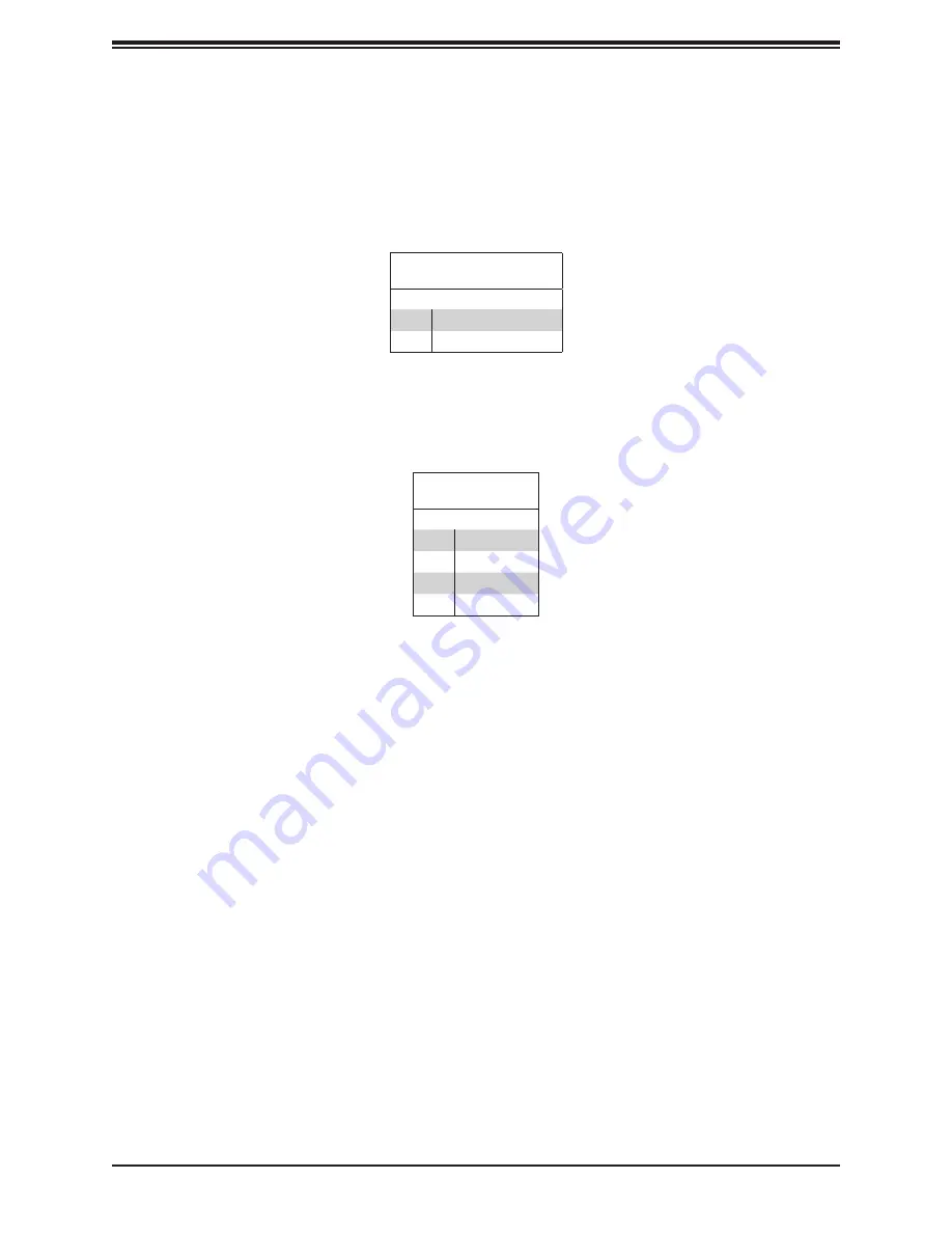 Supermicro SuperServer SYS-110C-FHN4T User Manual Download Page 46